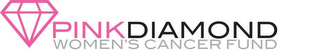 PINKDIAMOND WOMEN'S CANCER FUND logo