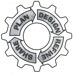PLAN DESIGN REFINE SHARE logo