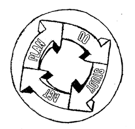 PLAN DO STUDY ACT logo