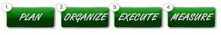 PLAN ORGANIZE EXECUTE MEASURE logo