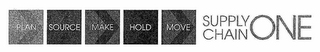 PLAN SOURCE MAKE HOLD MOVE SUPPLY CHAIN ONE