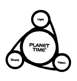 PLANET TIME LIGHT SOUND VISION logo