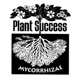 PLANT SUCCESS MYCORRHIZAE logo