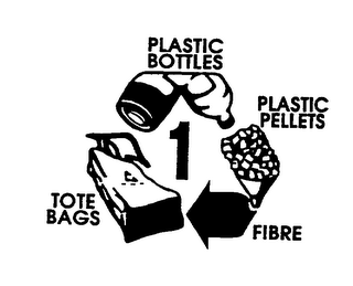 PLASTIC BOTTLES PLASTIC PELLETS FIBRE TOTE BAGS logo