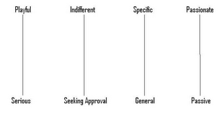 PLAYFUL INDIFFERENT SPECIFIC PASSIONATE SERIOUS SEEKING APPROVAL GENERAL PASSIVE logo