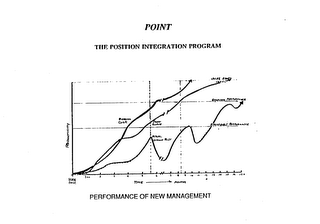 POINT THE POSITION INTEGRATION PROGRAM PERFORMANCE OF NEW MANAGEMENT VALUE ADDED IDEAL EXPECTED PERFORMANCE EXPECTED CURVE POINT CURVE BREAKEVEN PERFORMANCE ACTUAL WITHOUT POINT PRODUCTIVITY HIRE DATE TIME MONTHS 1 MO. 2 3 4 5 6 7 8 9 10 11 12 13 14 15 16 17 + logo