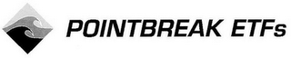 POINTBREAK ETFS logo