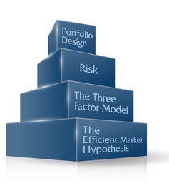 PORTFOLIO DESIGN RISK THE THREE FACTOR MODEL THE EFFICIENT MARKET HYPOTHESIS logo