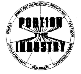 PORTION THE INDUSTRY logo