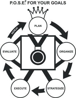 P.O.S.E. 2 FOR YOUR GOALS PLAN ORGANIZE STRATEGIZE EXECUTE EVALUATE REPEAT logo