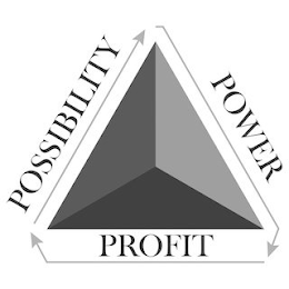 POSSIBILITY POWER PROFIT logo