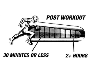 POST WORKOUT 30 MINUTES OR LESS 2+HOURS logo