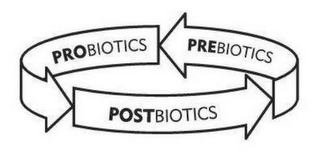 POSTBIOTICS PREBIOTICS PROBIOTICS logo