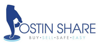 POSTIN SHARE BUY · SELL · SAFE · EASY logo