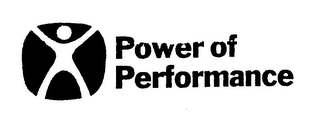 POWER OF PERFORMANCE logo