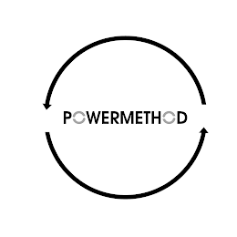 POWERMETHOD logo