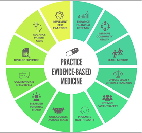 PRACTICE EVIDENCE-BASED MEDICINE DEVELOP EXPERTISE ADVANCE PATIENT CARE IMPLEMENT BEST PRACTICES ENHANCE FINANCIAL LITERACY IMPROVE COMMUNITY HEALTH LEAD + MENTOR UPHOLD LEGAL + ETHICAL STANDARDS OPTIMIZE PATIENT SAFETY PROMOTE HEALTH EQUITY COLLABORATE ACROSS TEAMS ESTABLISH PERSONAL BRAND COMMUNICATE EFFECTIVELY logo