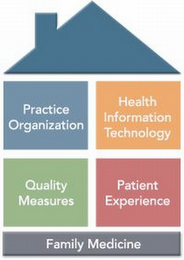 PRACTICE ORGANIZATION HEALTH INFORMATION TECHNOLOGY QUALITY MEASURES PATIENT EXPERIENCE FAMILY MEDICINE logo