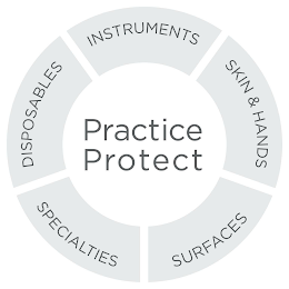 PRACTICE PROTECT INSTRUMENTS SKIN & HANDS SURFACES SPECIALTIES DISPOSABLES logo