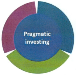 PRAGMATIC INVESTING logo