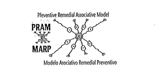 PRAM PREVENTIVE REMEDIAL ASSOCIATIVE MODEL MARP MODELO ASOCIATIVO REMEDIAL PREVENTIVO logo
