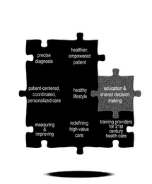 PRECISE DIAGNOSIS HEALTHIER, EMPOWERED PATIENT PATIENT-CENTERED, COORDINATED, PERSONALIZED CARE HEALTHY LIFESTYLE EDUCATION & SHARED DECISION MAKING MEASURING & IMPROVING REDEFINING HIGH-VALUE CARE TRAINING PROVIDERS FOR 21ST CENTURY HEALTH CARE logo