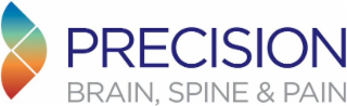 PRECISION BRAIN, SPINE & PAIN
