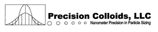 PRECISION COLLOIDS, LLC NANOMETER PRECISION IN PARTICLE SIZING logo