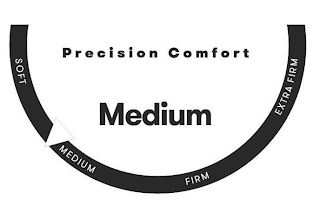 PRECISION COMFORT SOFT MEDIUM FIRM EXTRA FIRM logo
