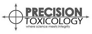PRECISION TOXICOLOGY WHERE SCIENCE MEETS INTEGRITY