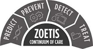 PREDICT PREVENT DETECT TREAT ZOETIS CONTINUUM OF CARE logo