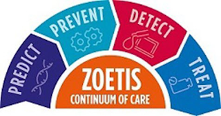 PREDICT PREVENT DETECT TREAT ZOETIS CONTINUUM OF CARE logo