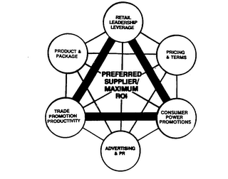 PREFERRED SUPPLIER MAXIMUM ROI RETAIL LEADERSHIP LEVERAGE PRICING & TERMS COMSUMMER POWER PROMOTIONS ADVERTISING & PR TRADE PROMOTION PRODUCTIVITY PRODUCT & PACKAGE logo