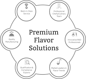 PREMIUM FLAVOR SOLUTIONS BEST-IN-CLASS SERVICE PROFESSIONAL CHEFS/CULINARY TEAM INNOVATIVE R&D PROFESSIONALS MARKET LEADERS IN FLAVOR TRENDS QUALIFICATION & COMPLIANCE EXPERTS QUALITY MANUFACTURING logo