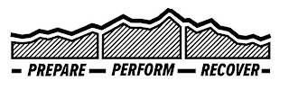 PREPARE PERFORM RECOVER logo