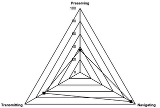 PRESERVING NAVIGATING TRANSMITTTING logo