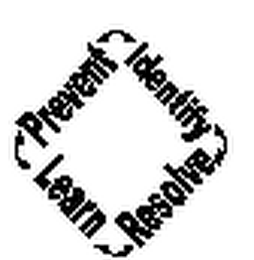 PREVENT IDENTIFY RESOLVE LEARN logo