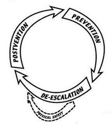 PREVENTION DE-ESCALATION POSTVENTION PHYSICAL SAFETY logo