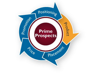 PRIME PROSPECTS POSITIONING PRODUCT PLACEMENT PRICE PROMOTION logo
