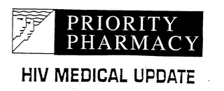 PRIORITY PHARMACY HIV MEDICAL UPDATE
