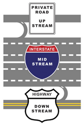 PRIVATE ROAD UP STREAM INTERSTATE MID STREAM HIGHWAY DOWN STREAM logo