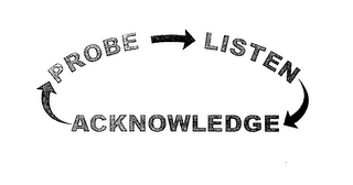 PROBE LISTEN ACKNOWLEDGE logo