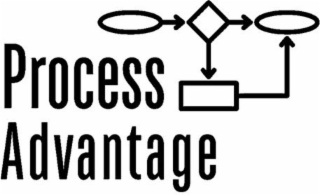 PROCESS ADVANTAGE logo