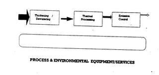 PROCESS & ENVIRONMENTAL EQUIPMENT/SERVICES THICKENING DEWATERING THERMAL PROCESSING EMISSION CONTROL logo