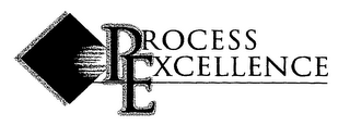 PROCESS EXCELLENCE logo