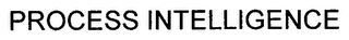 PROCESS INTELLIGENCE logo