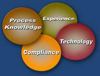 PROCESS KNOWLEDGE EXPERIENCE TECHNOLOGY COMPLIANCE logo