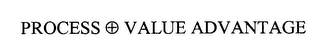 PROCESS VALUE ADVANTAGE logo
