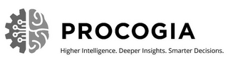 PROCOGIA HIGHER INTELLIGENCE. DEEPER INSIGHTS. SMARTER DECISIONS.