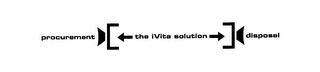 PROCUREMENT THE IVITA SOLUTION DISPOSAL logo